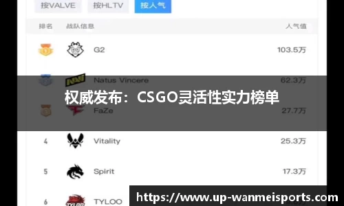 权威发布：CSGO灵活性实力榜单
