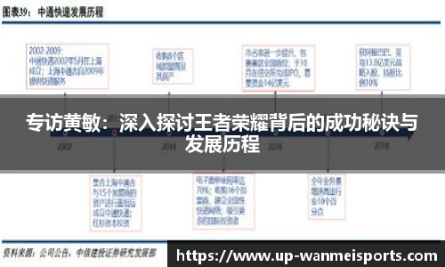专访黄敏：深入探讨王者荣耀背后的成功秘诀与发展历程